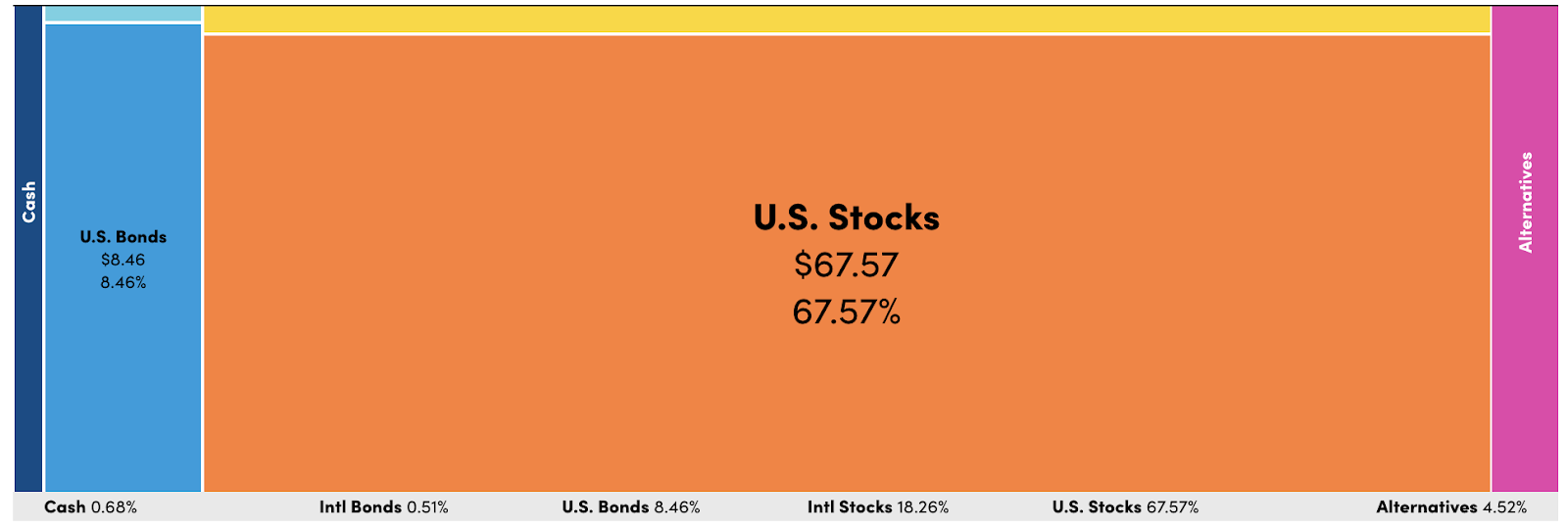 Personal capital asset allocation